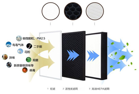 靜音送風(fēng)機(jī),新風(fēng)換氣機(jī),單向流新風(fēng)系統(tǒng),全熱交換器廠家采用低能耗直流無(wú)刷電機(jī)，可365天24小時(shí)持續(xù)運(yùn)作，壽命長(zhǎng)達(dá)70000小時(shí)以上
