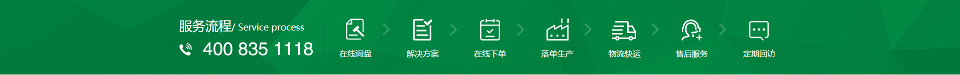 新風(fēng)換氣機(jī)、全熱交換器廠(chǎng)家的購(gòu)物流程