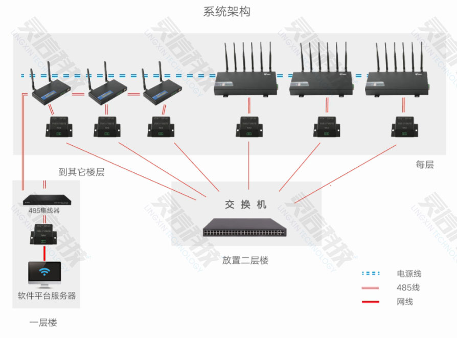 靈信科技手機(jī)信號偵測+屏蔽器全新工作模式簡介