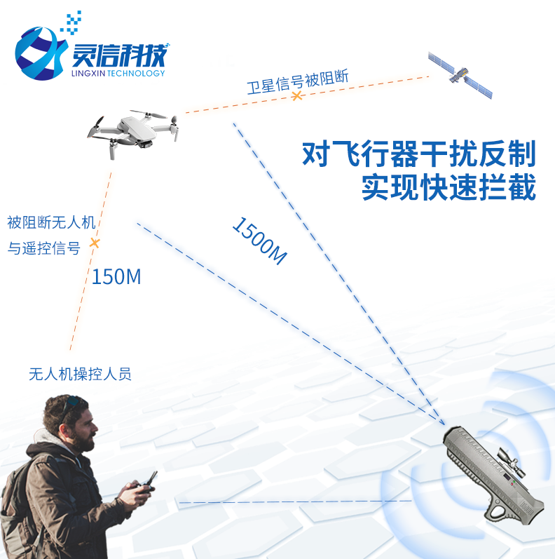 無(wú)人機(jī)干擾反制設(shè)備