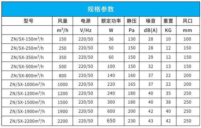雙向流新風機 雙向流新風機
