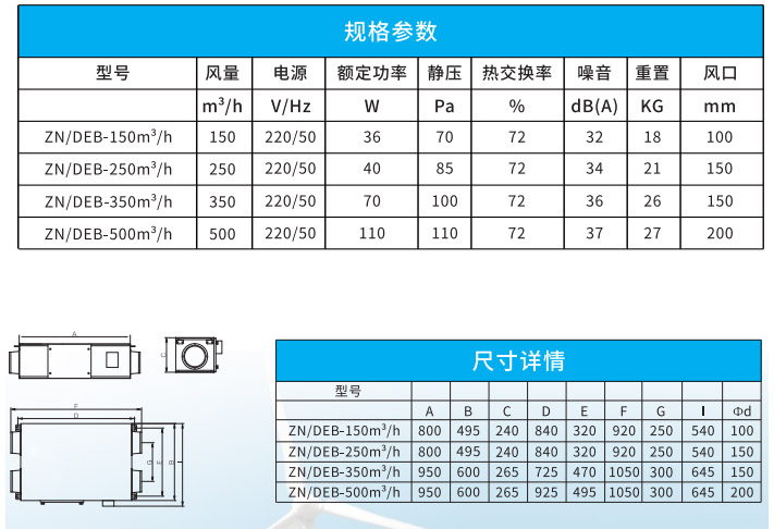ZN/SXA系列高效過濾小型雙向流新風機 ZN/SXA系列高效過濾小型雙向流新風機